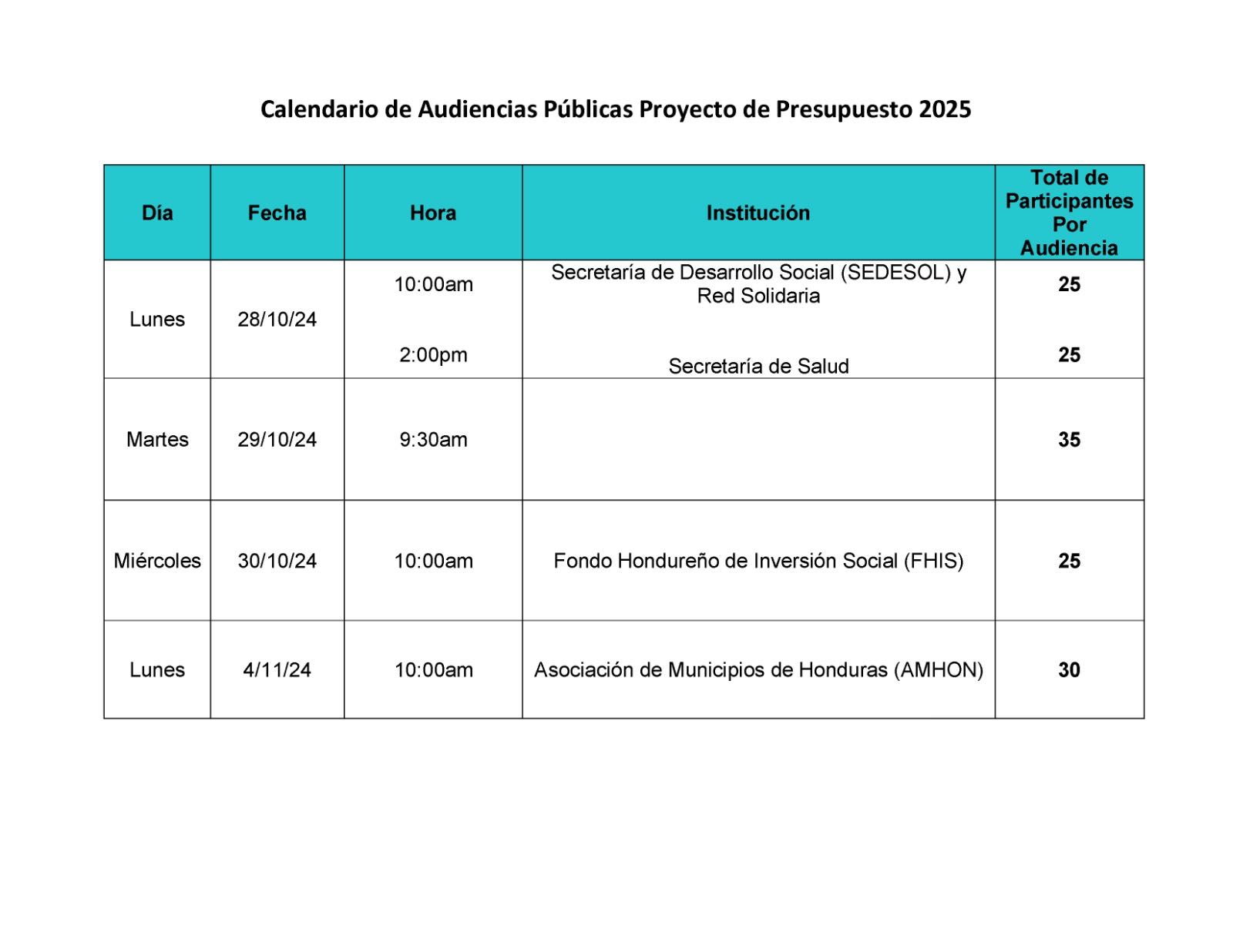 Desde el mes de septiembre, está publicado en la página de la Secretaría de Finanzas el Proyecto de Presupuesto General de Ingresos y Egresos de la República para el Ejercicio Fiscal 2025